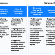 focus areas and service offerings diagrams
