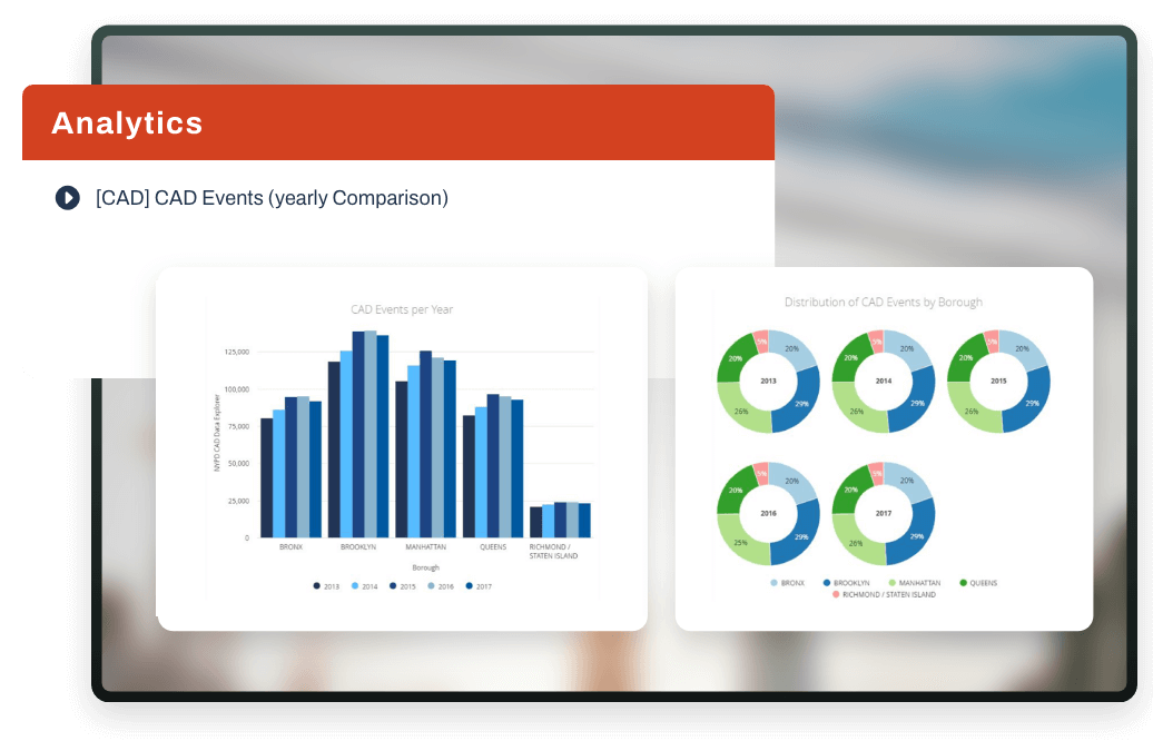 Analytics dashboard displaying yearly comparison of CAD events