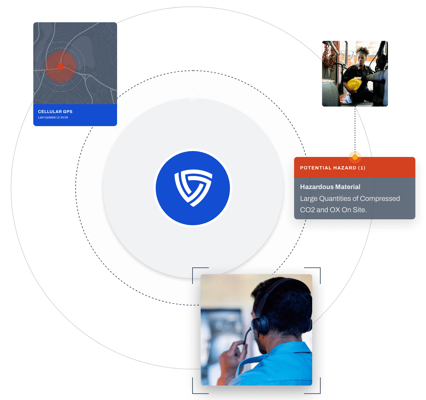 Cellular GPS, Potential Hazard information, and security dispatcher floating around Mark43 logo