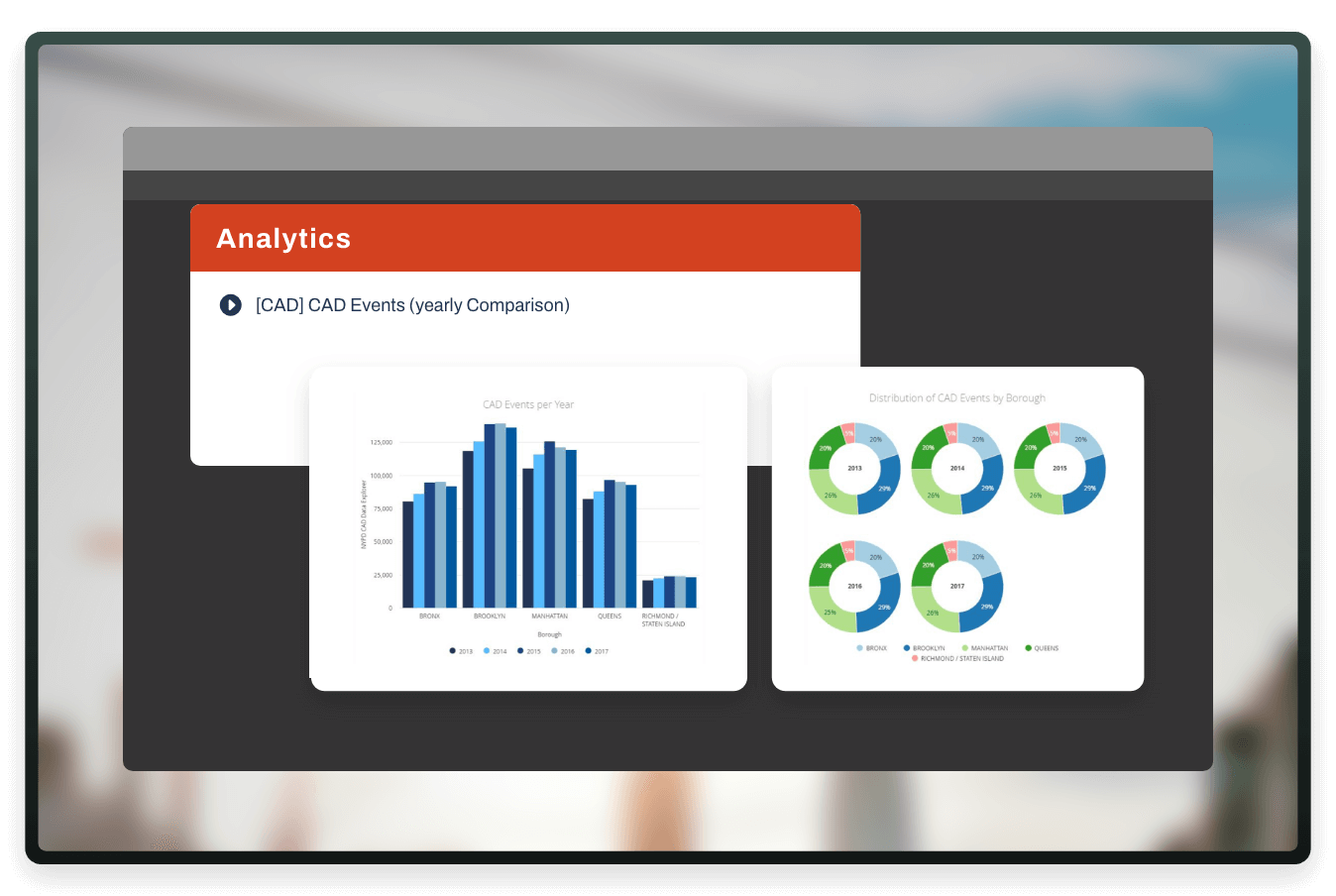 Analytics dashboard displaying CAD events yearly comparison with bar and pie charts by borough