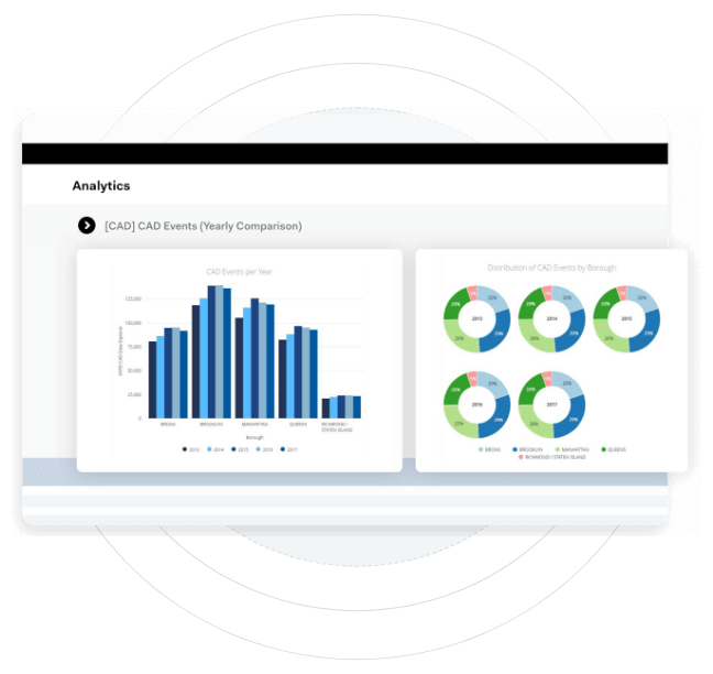 Dashboard display of data analyzed over many years across multiple burrows in New York City