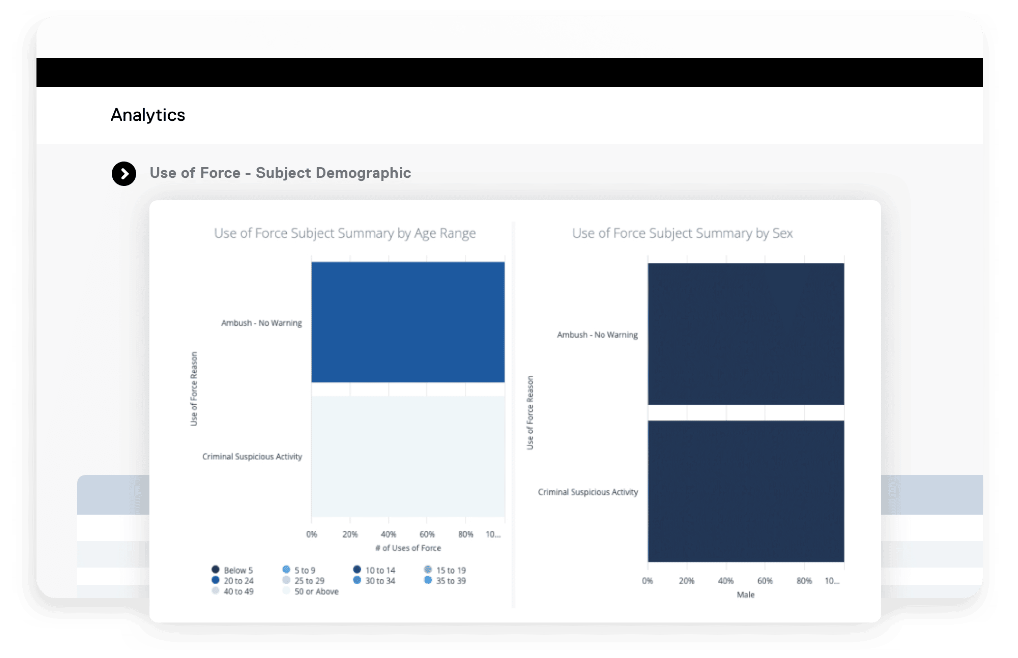 Analytics dashboard showing use of force by demographics.