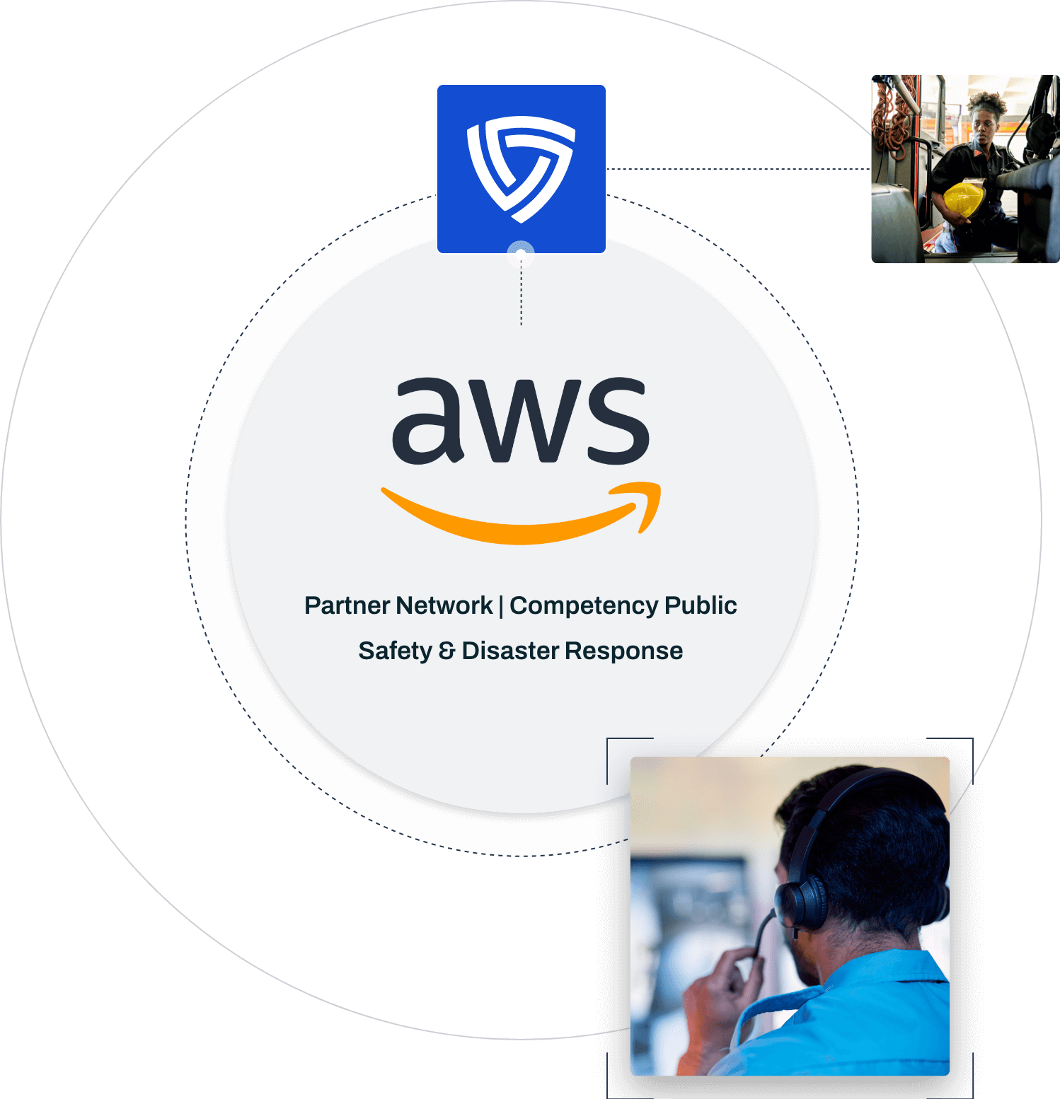 AWS Partner Network logo connected to Mark43 logo and emergency responders